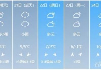 暖气不热。找城市供热妹子，靠谱吗？进来看看。