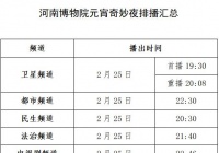 今晚6点大象新闻客户端，河南卫视元宵精彩夜，开启精彩之旅。